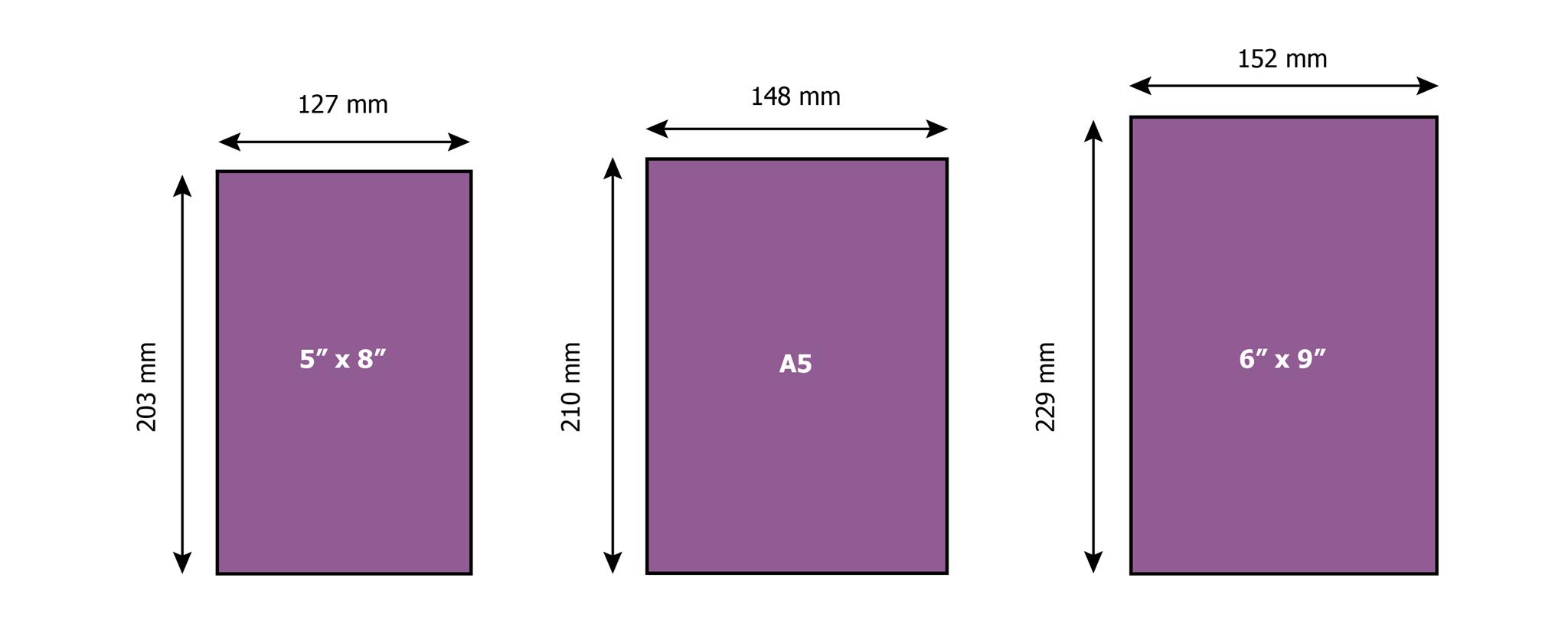 does final print size matter in document illustrator